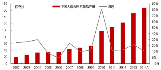 一文了解人造金剛石用非金屬礦物功能材料