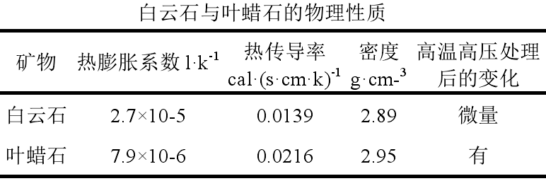 一文了解人造金剛石用非金屬礦物功能材料