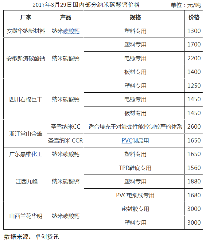 碳酸鈣的自白：對(duì)不起，這次我真的要漲價(jià)了?。▋?nèi)附全國碳酸鈣最新價(jià)格）