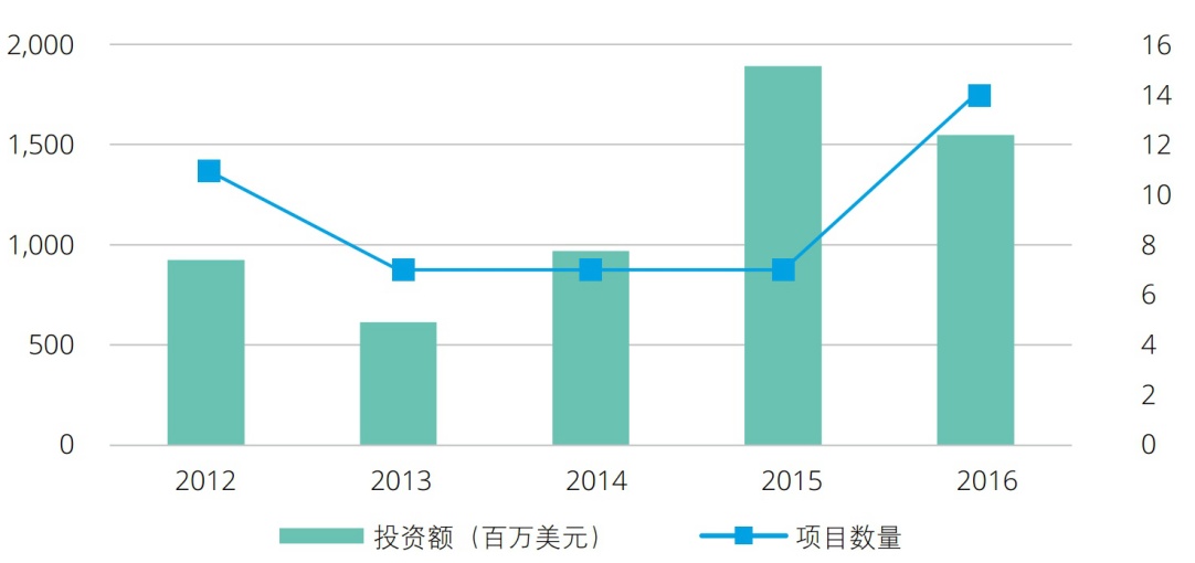 2017中國企業(yè)海外投資指南