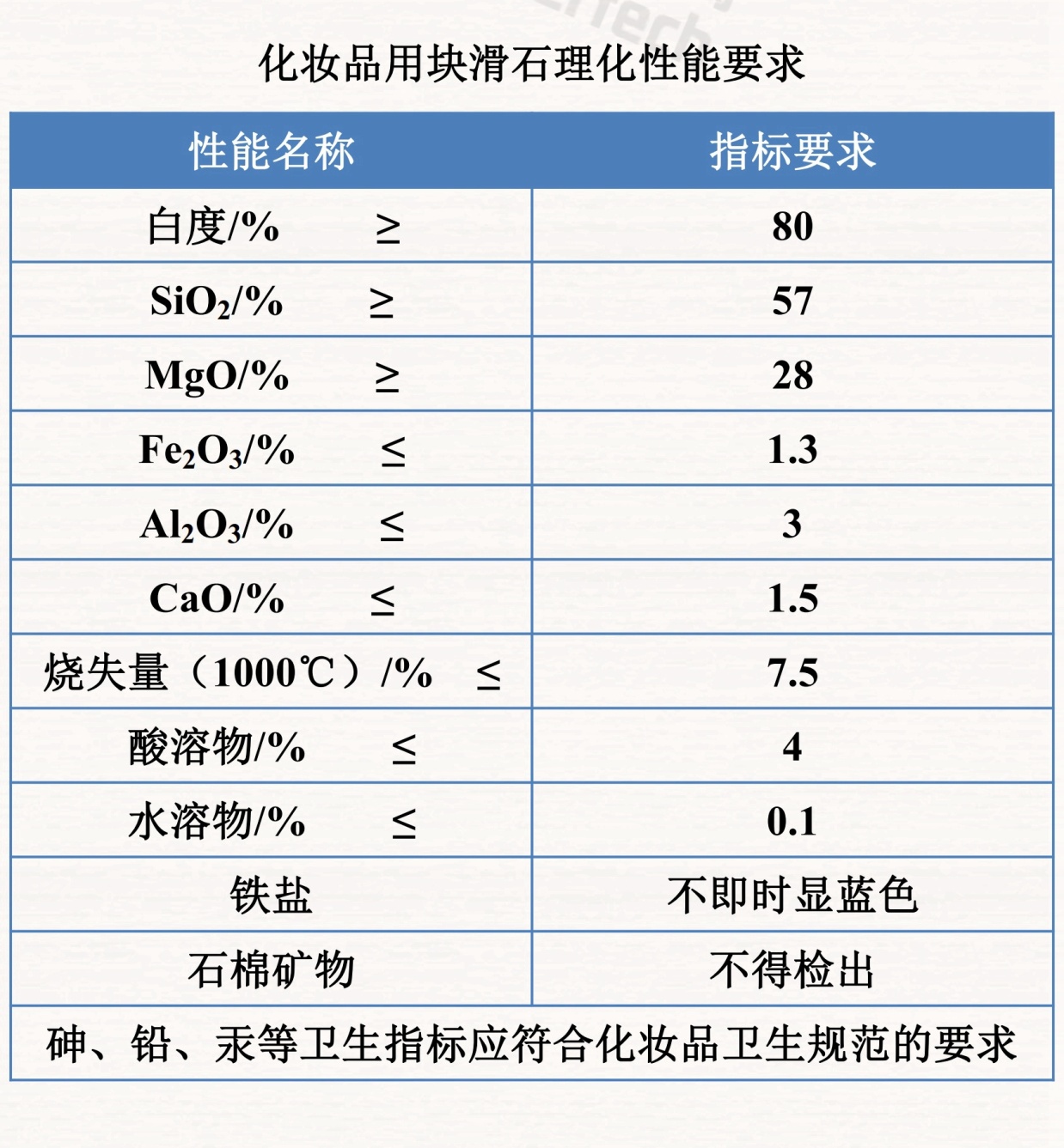 干貨！滑石九大應用領域及理化性能要求！