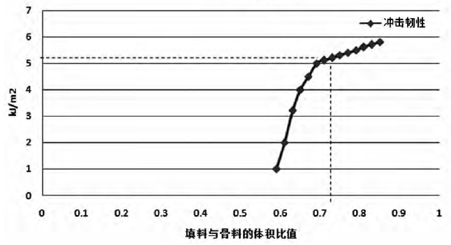 骨料與填料配比對(duì)石英板材性能的影響