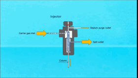 15張動圖讓你秒懂色譜原理！
