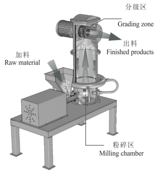一文了解四大高嶺土超細化技術