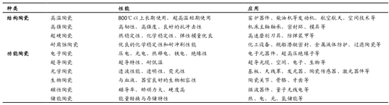 2017年中國先進(jìn)陶瓷行業(yè)市場規(guī)模及電子陶瓷發(fā)展趨勢分析