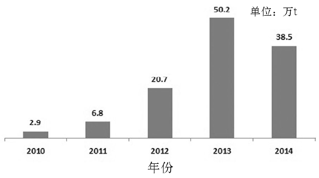 當前，我國滑石出口現(xiàn)狀及面臨的挑戰(zhàn)