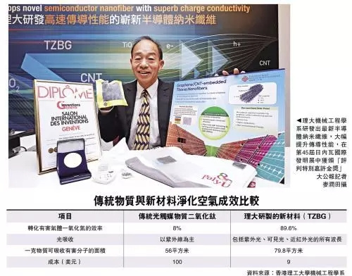 香港理工大學(xué)利用石墨烯等新材料研發(fā)出“隨身空氣凈化機(jī)”