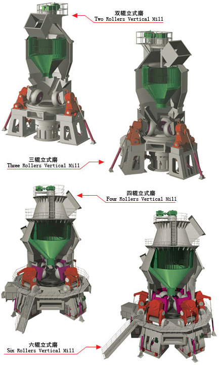非金屬礦超細粉磨設(shè)備性能對比分析