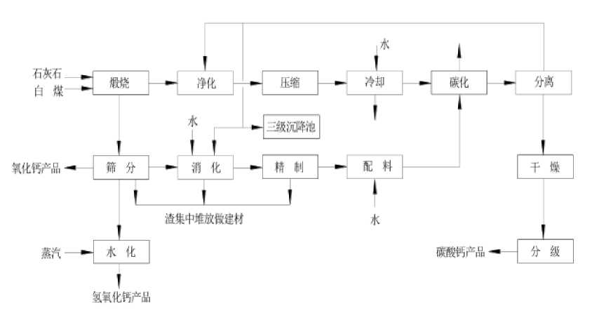 博易天下，廣通九洲！博廣環(huán)保致力于高附加值碳酸鈣產(chǎn)品自主生產(chǎn)！