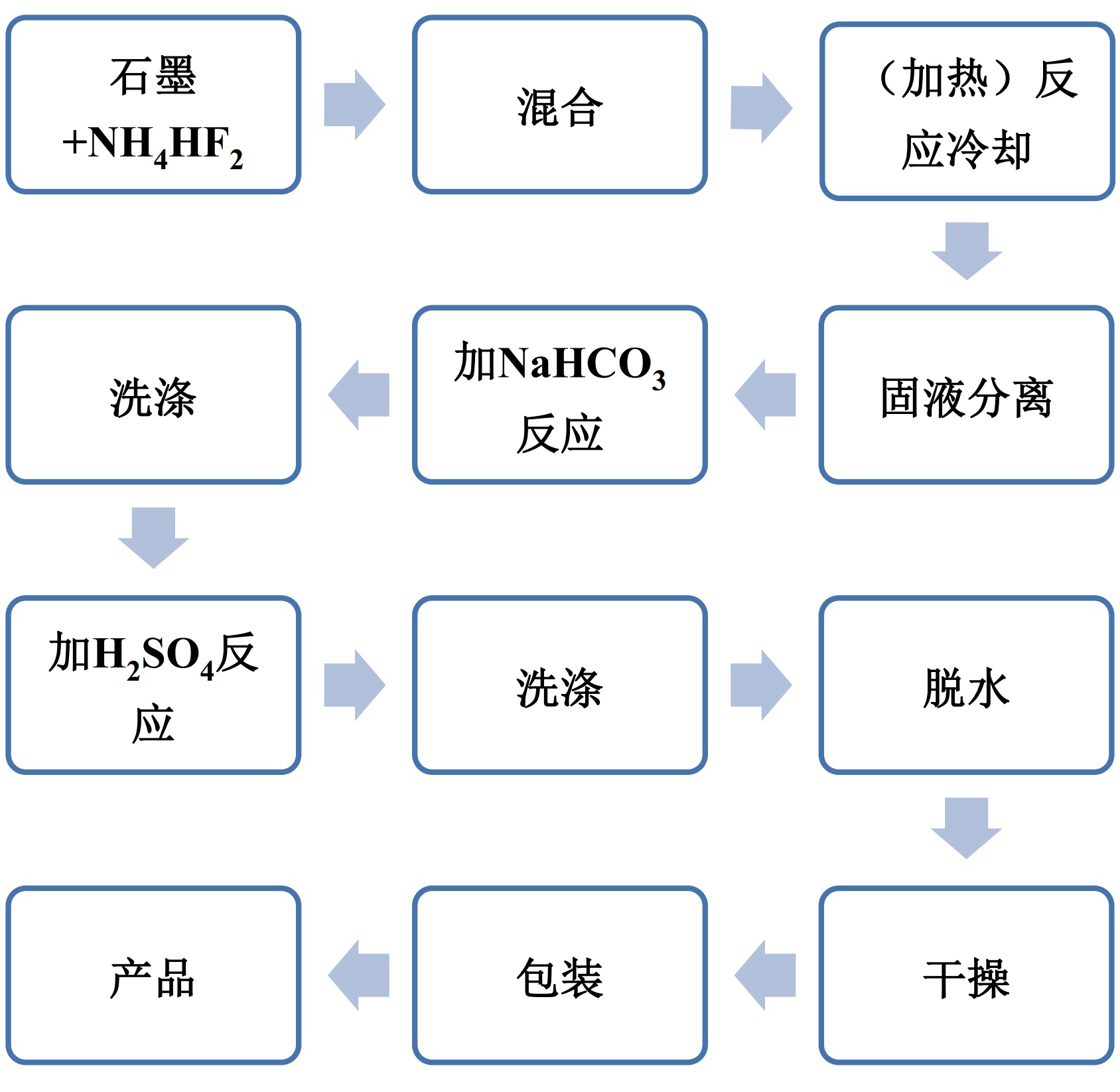 隱晶質(zhì)石墨五大選礦提純方法