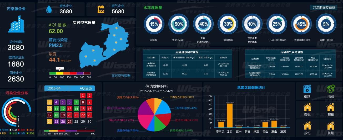 環(huán)保大數(shù)據(jù)