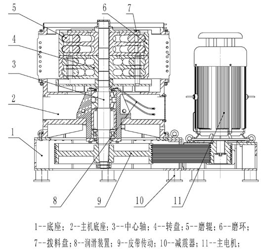 環(huán)輥磨結(jié)構(gòu)圖