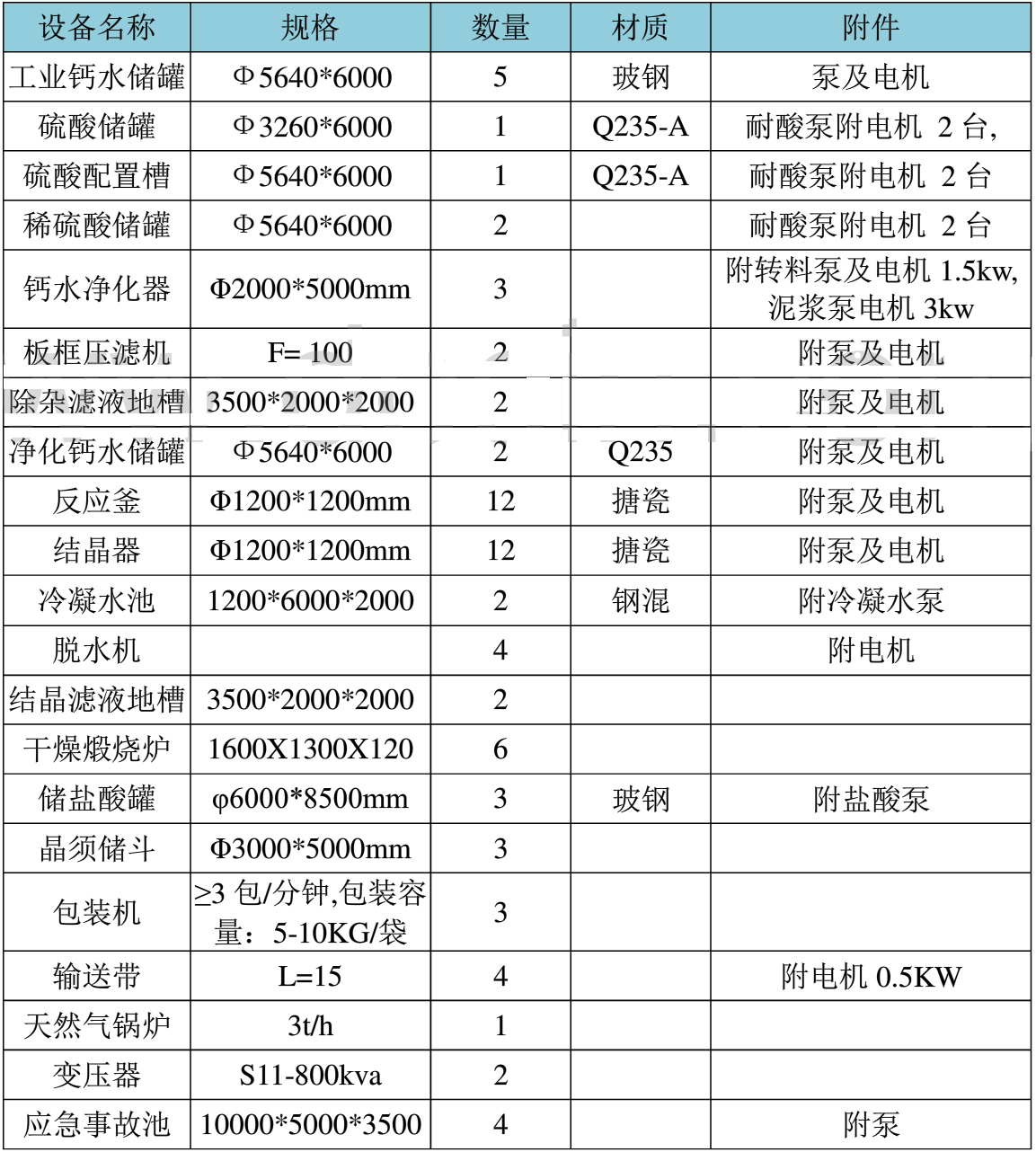 四川某公司氯化鈣和硫酸生產(chǎn)硫酸鈣晶須（1萬噸/年）設(shè)備明細(xì)表