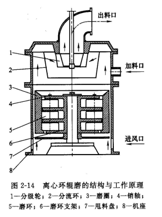 一文了解超細(xì)粉碎設(shè)備