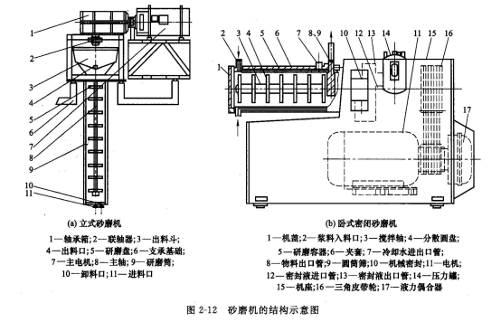 一文了解超細(xì)粉碎設(shè)備