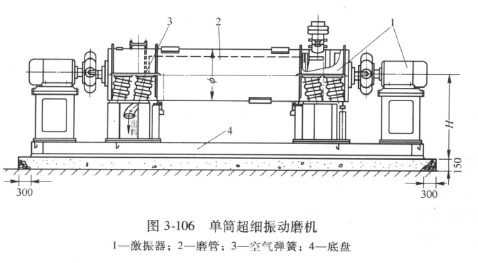 一文了解超細(xì)粉碎設(shè)備