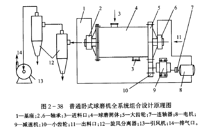 一文了解超細(xì)粉碎設(shè)備