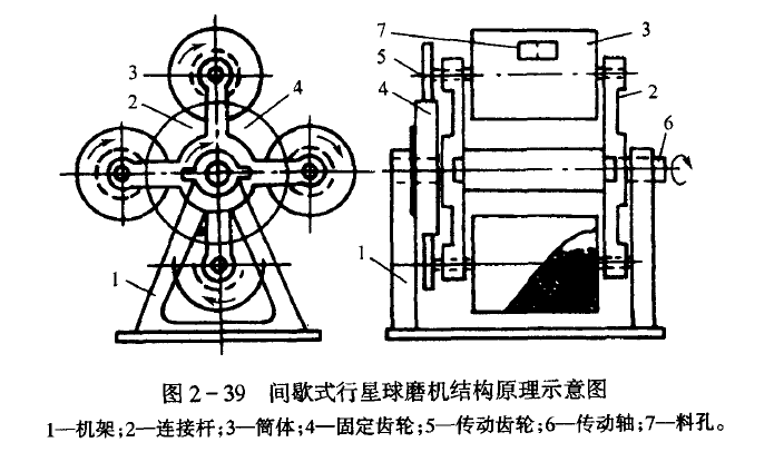 一文了解超細(xì)粉碎設(shè)備
