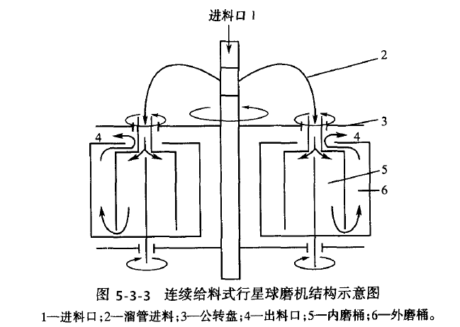 一文了解超細(xì)粉碎設(shè)備