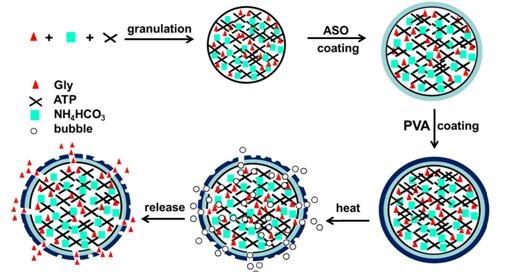中科院采用納米技術(shù)利用凹凸棒石控制除草劑的釋放