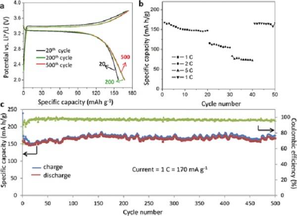 新型剝離方法將石墨超快速分層成高質(zhì)量石墨烯