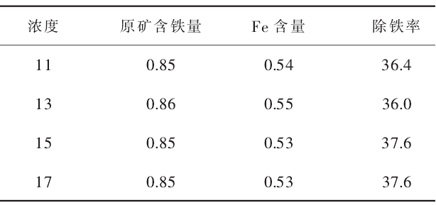 超導(dǎo)磁選技術(shù)在高嶺土除鐵中的應(yīng)用