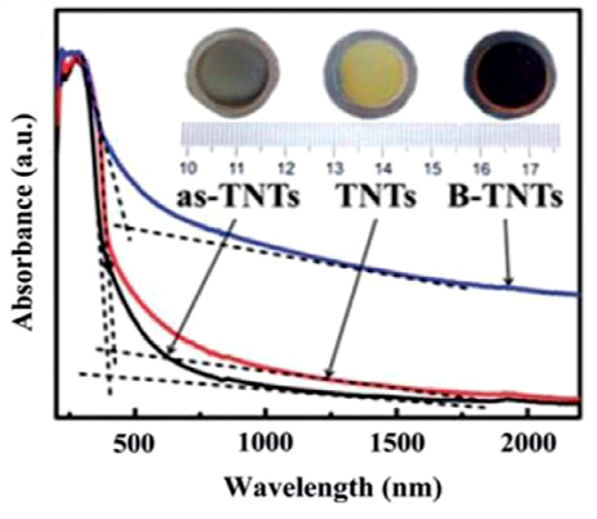圖2 鋁還原法制備的TiO2納米管的光吸收譜及光學(xué)照片