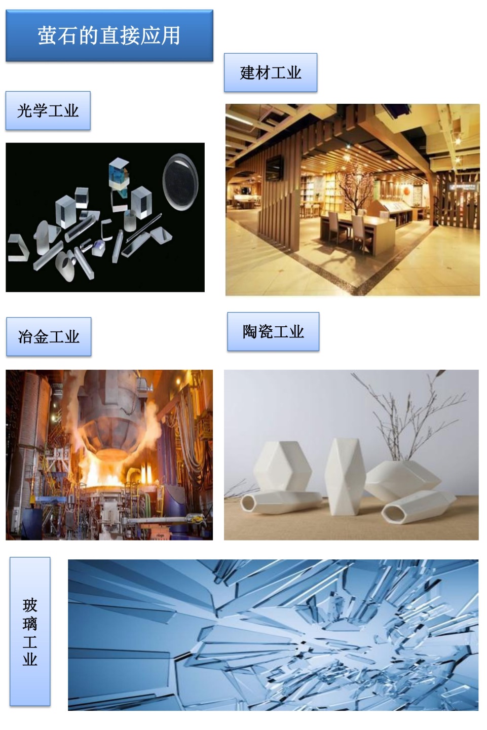 螢石的用途