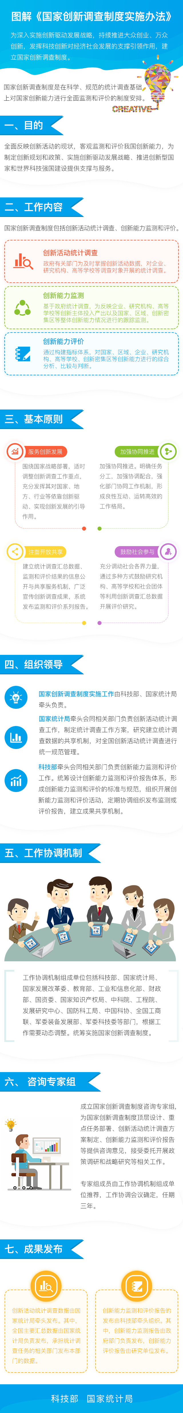 一張圖了解《國家創(chuàng)新調(diào)查制度實施辦法》