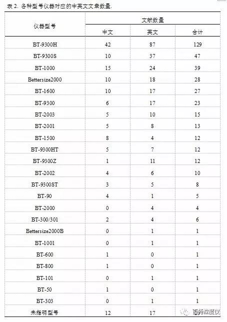 百特激光粒度分析儀