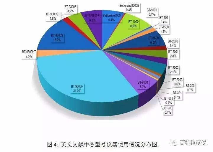百特激光粒度分析儀