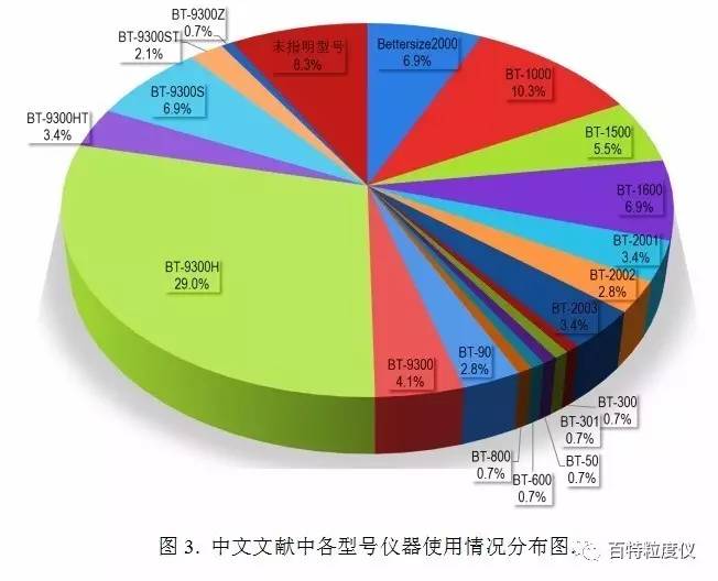 百特激光粒度分析儀
