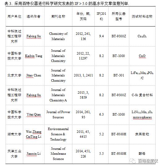 百特激光粒度分析儀