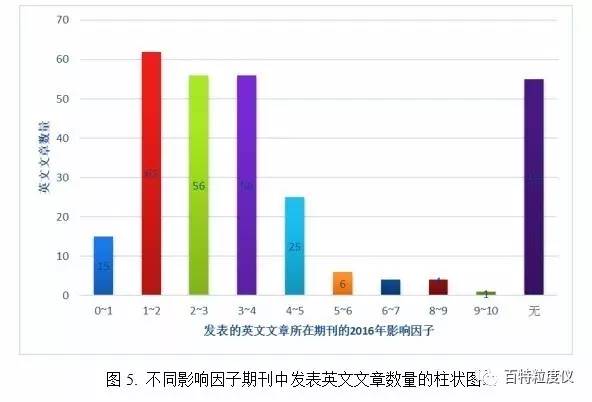 百特激光粒度分析儀