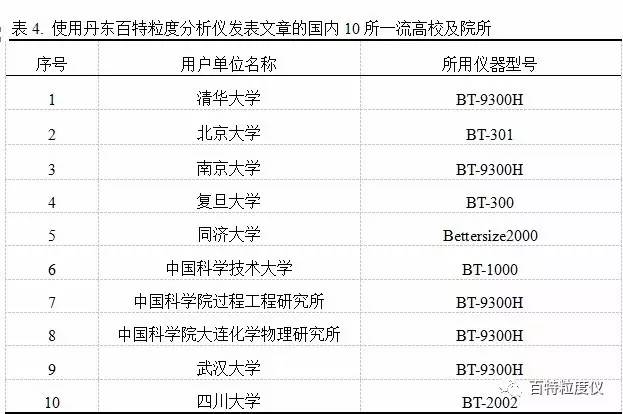 百特激光粒度分析儀