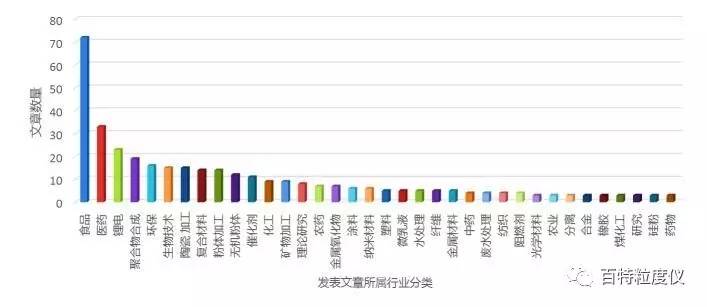 百特激光粒度分析儀