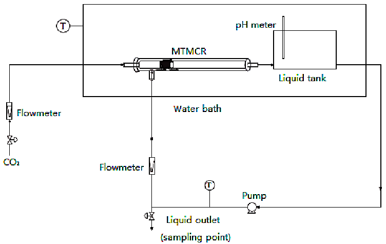 微孔套管微通道反應(yīng)器