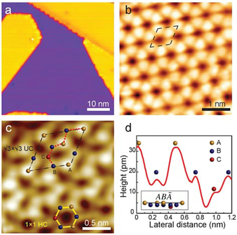 硅烯蜂窩狀A(yù)BA原子結(jié)構(gòu)
