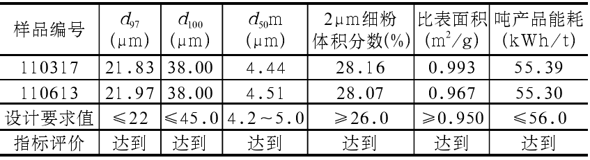 立式磨生產(chǎn)的d97=22μm重質(zhì)碳酸鈣運(yùn)行技術(shù)指標(biāo)