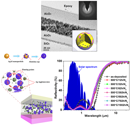 寧波材料所研發(fā)耐高溫太陽光譜選擇性吸收涂層獲系列進展