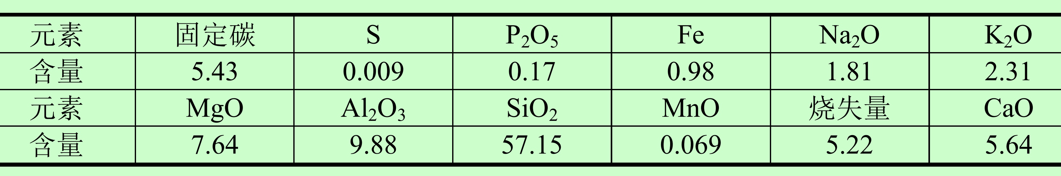 石墨原礦化學(xué)元素分析