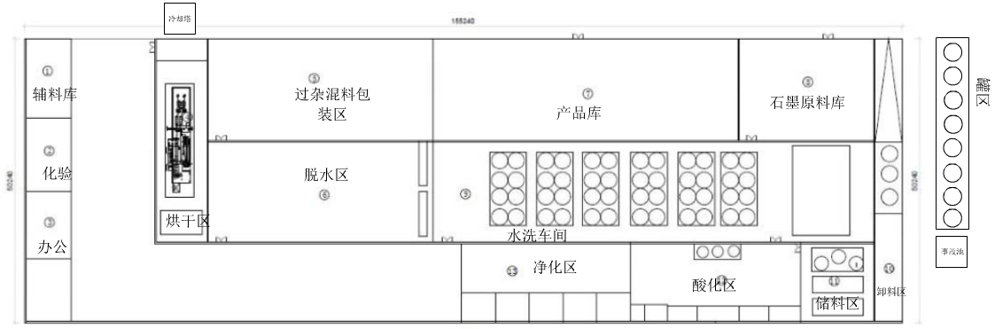 高純石墨生產(chǎn)車間布置