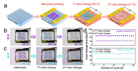 上海微系統(tǒng)所在絕緣體石墨烯材料生長研究獲進(jìn)展