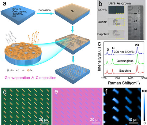 上海微系統(tǒng)所在絕緣體石墨烯材料生長研究獲進(jìn)展