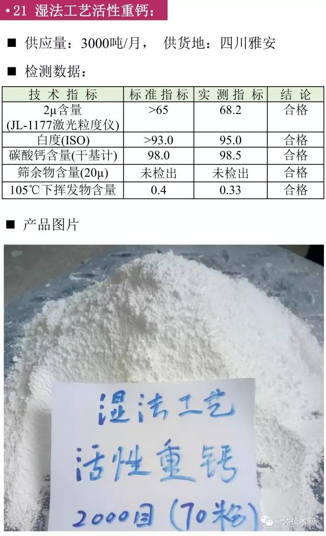 濕法工藝活性重鈣價(jià)格行情