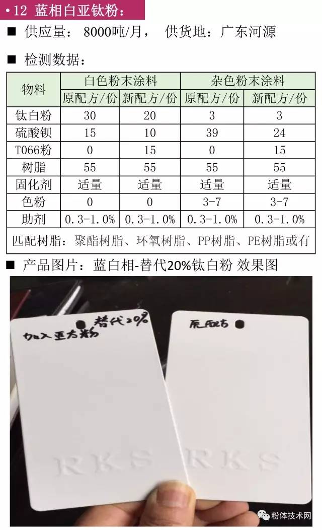 藍(lán)相白亞太粉價(jià)格行情