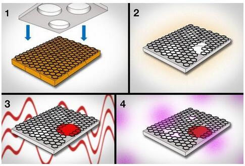 麻省理工研發(fā)出新型石墨烯透析膜，比現(xiàn)有材料過濾快10倍！