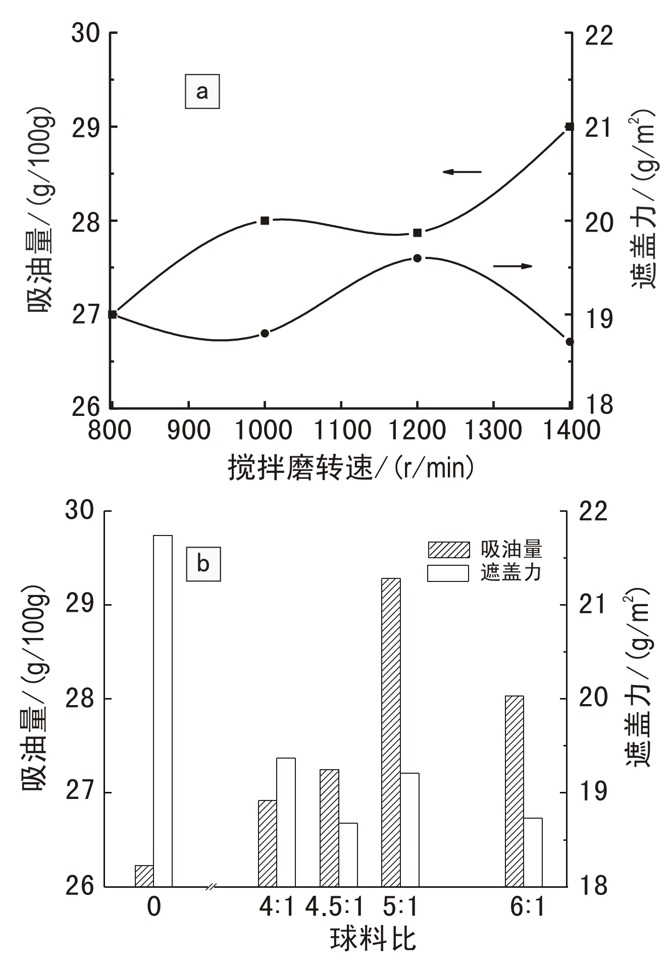復(fù)合過程機(jī)械力對復(fù)合顏料性能的影響