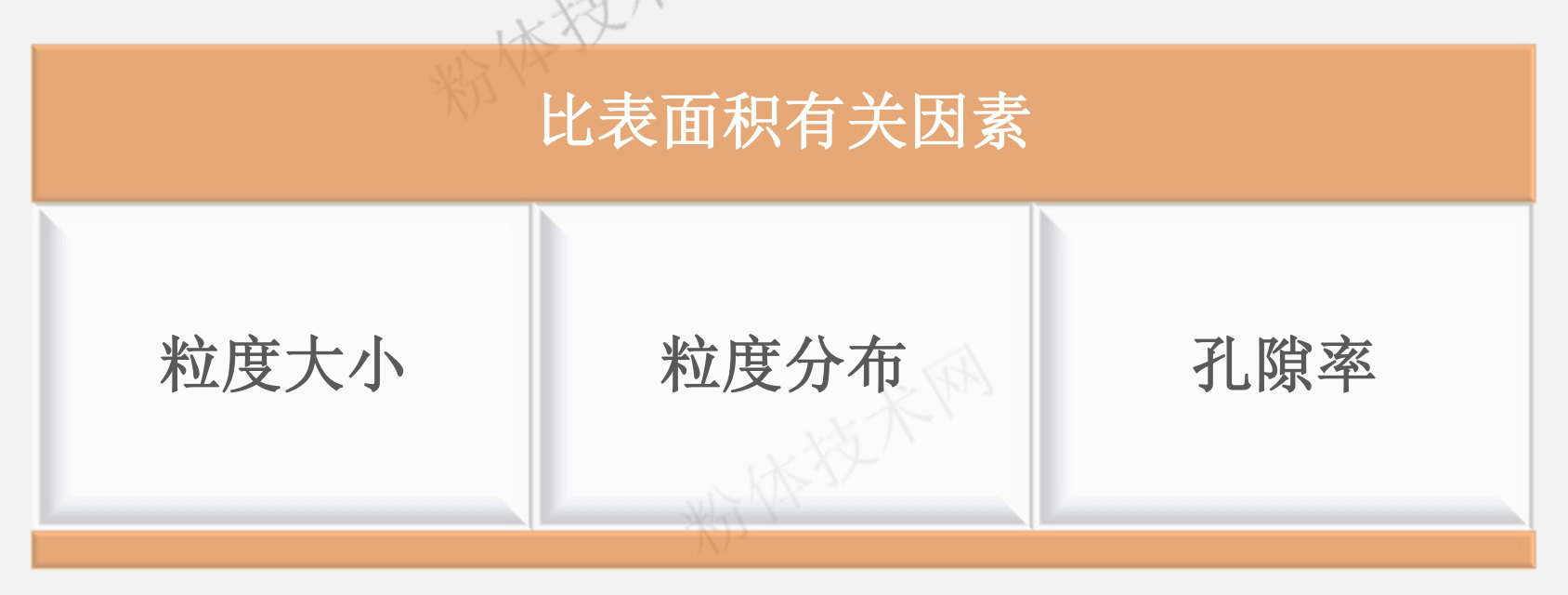 什么是粉體的比表面積