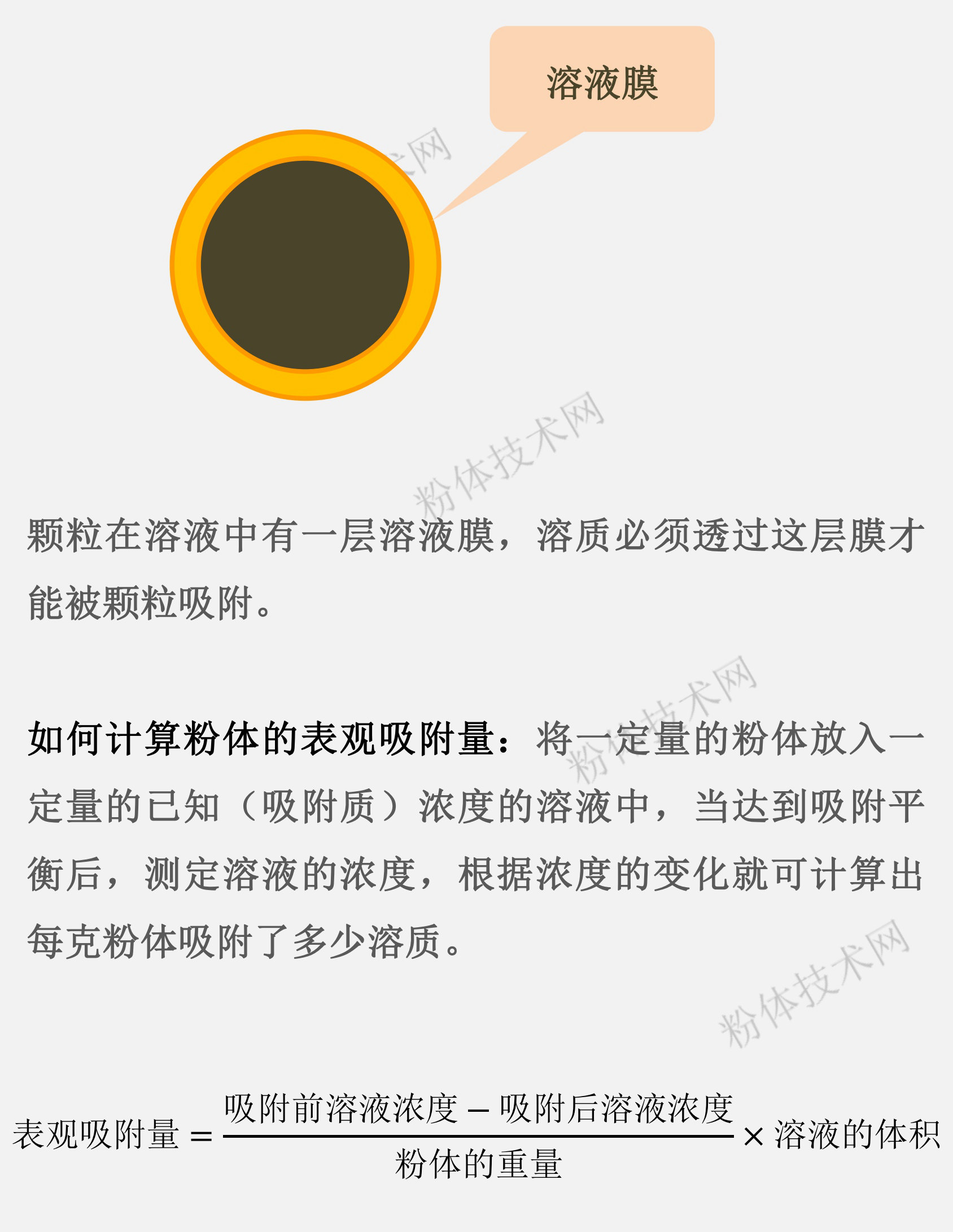 粉體的濕法表面改性實(shí)際上就是粉體吸附溶液中表面改性劑分子的過程。